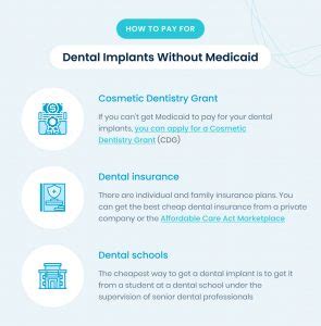 will caresource cover dental implants|Does Medicaid Cover Adult Dental Implants in Your State